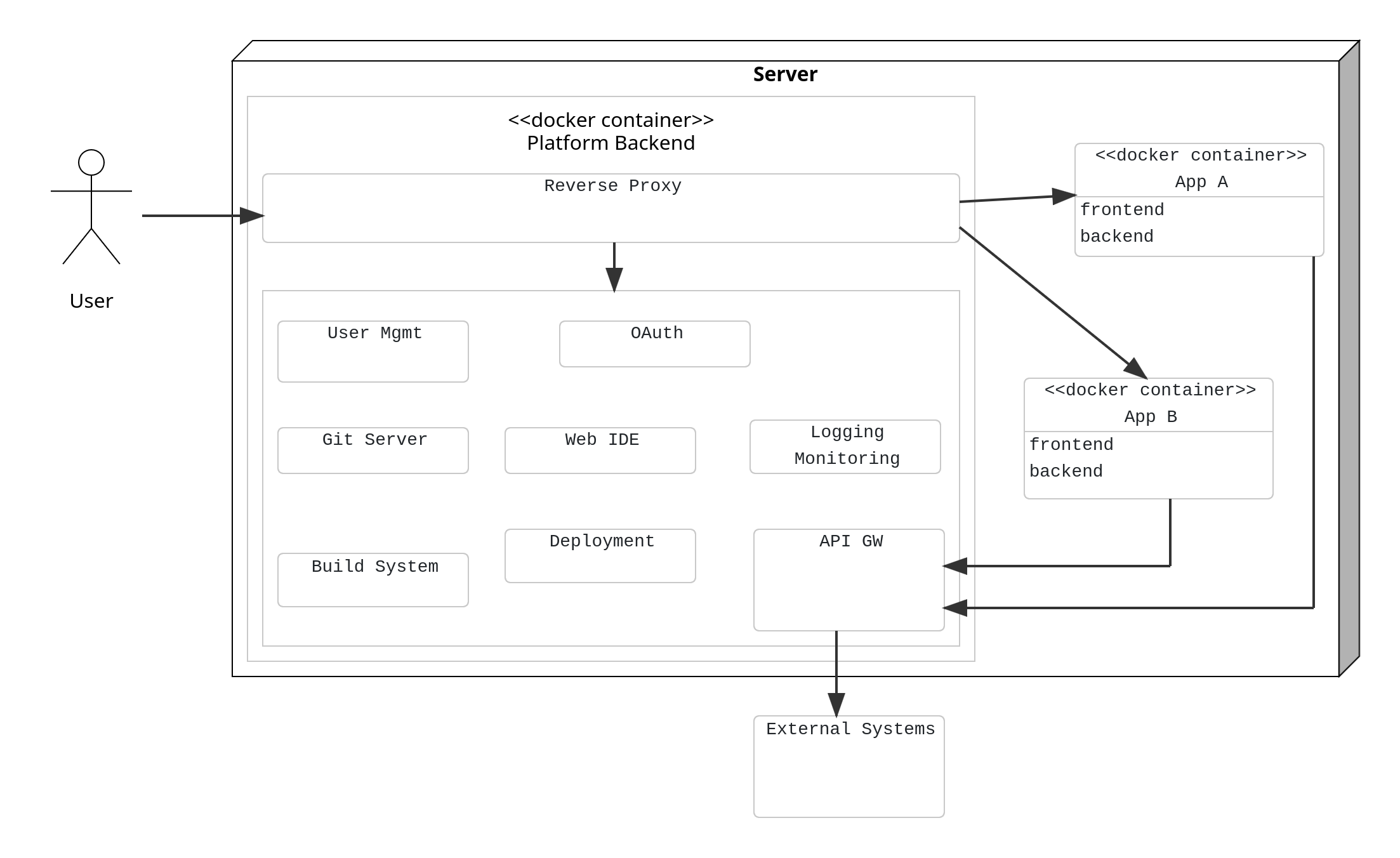 Overview Documentation