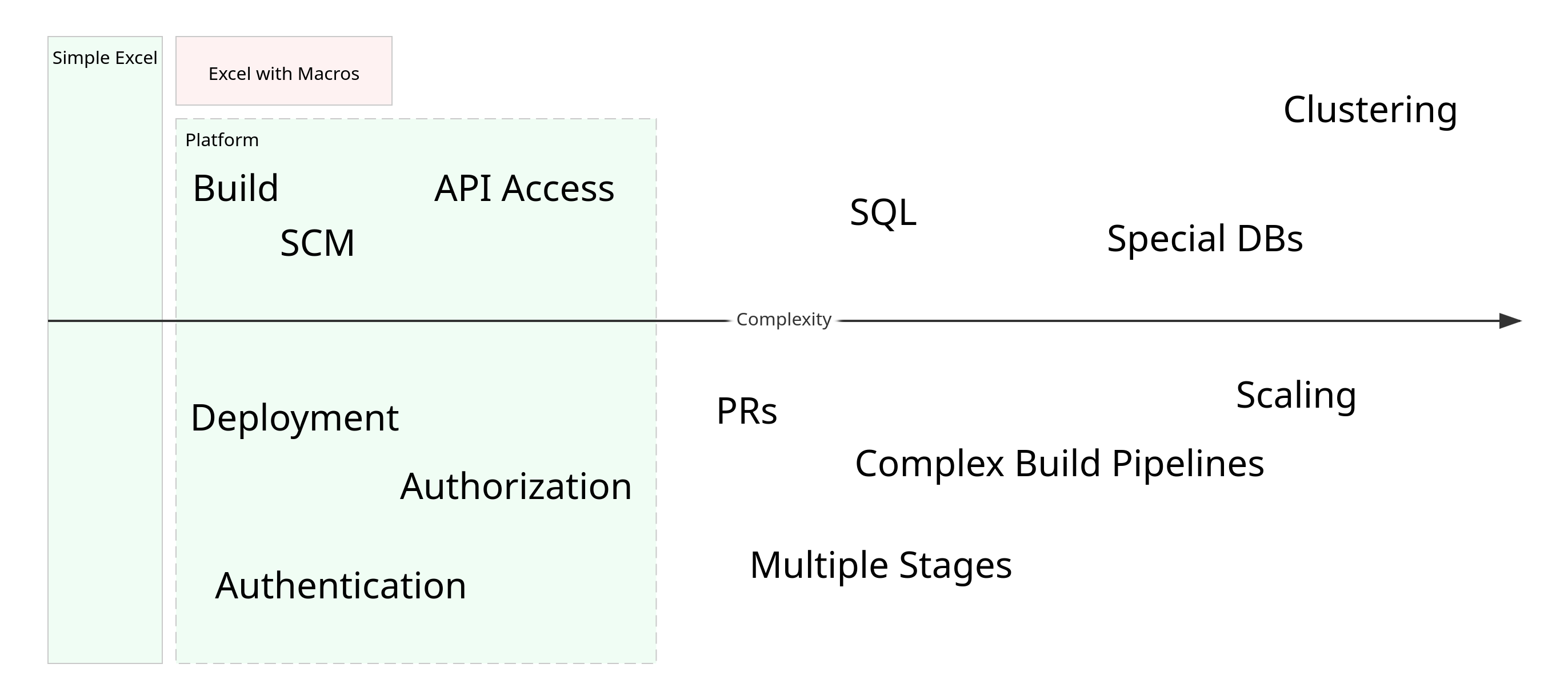Platform Use Cases